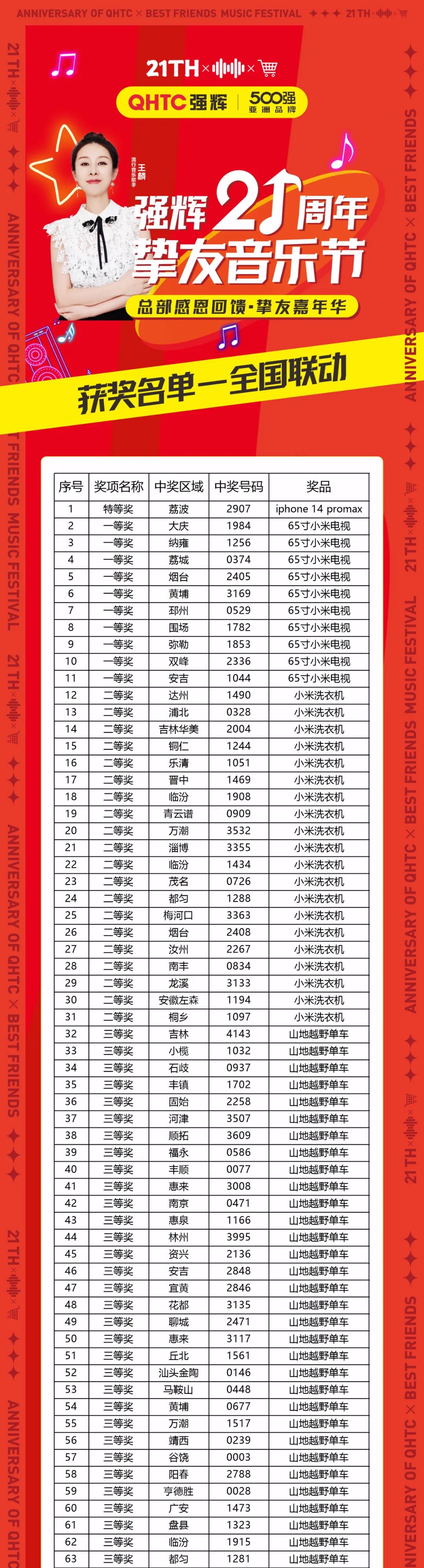 速看！強(qiáng)輝21周年摯友音樂節(jié)中獎(jiǎng)名單公布